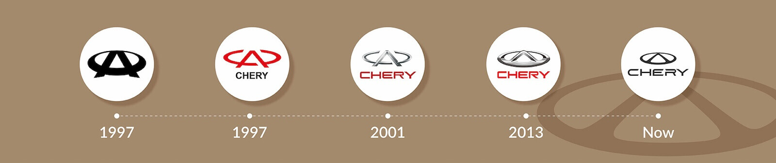 Chery