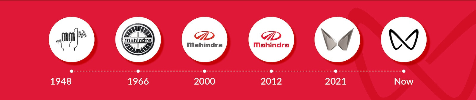 Mahindra